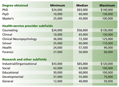 cadc salary|recovery counselor salary.